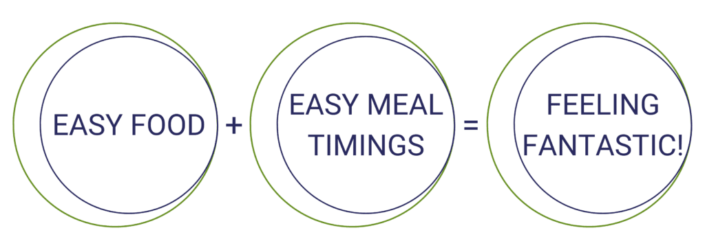 3 circle outlines with the words easy food + easy meal timings = feeling fantastic!
